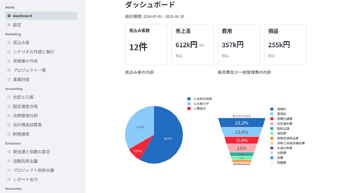 ソフトウェアシステム開発